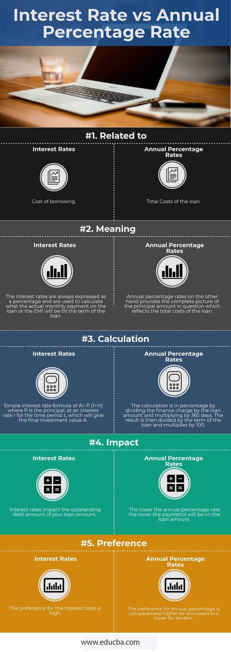 Interest Rate vs. Annual Percentage Rate (APR) - Top 5 Differences