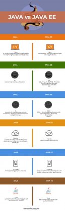 Java vs Java EE | Know The 6 Most Amazing Differences