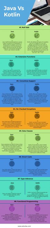 Java vs Kotlin | 8 Most Amazing Differences You Should Know