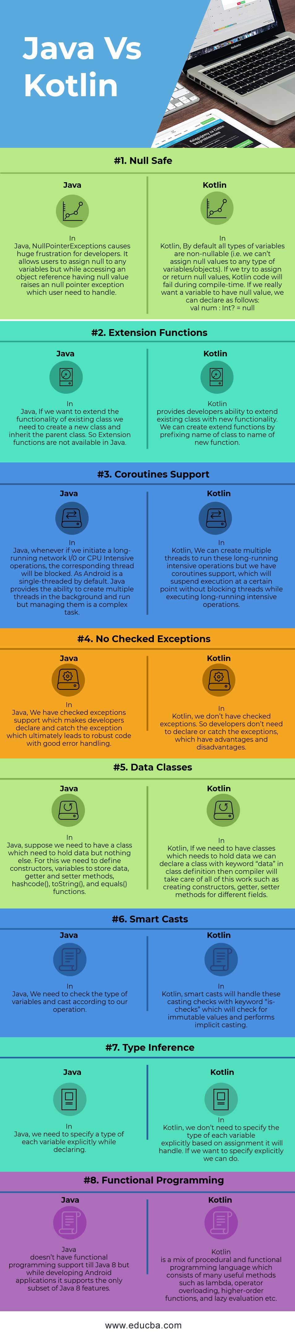 Java Vs Kotlin Infographics