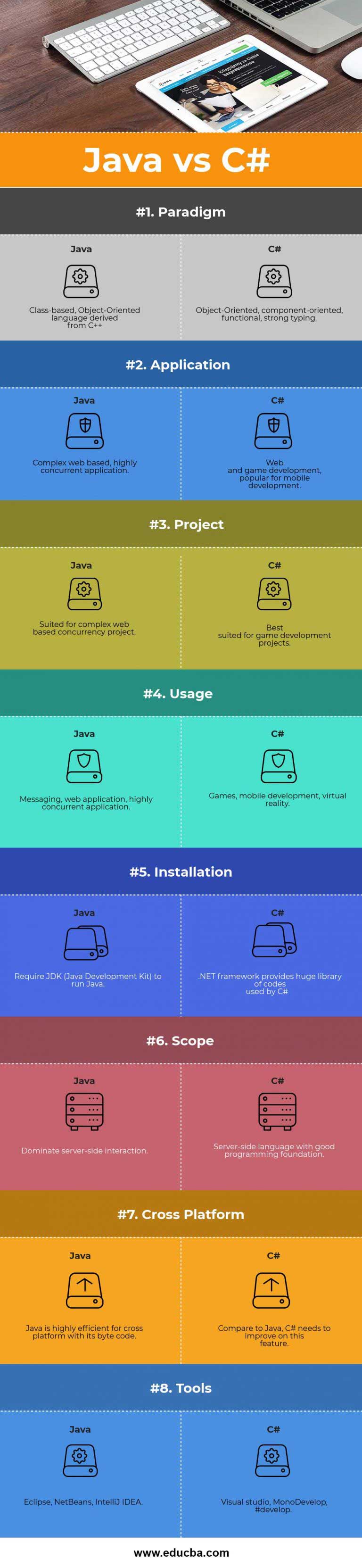 Java vs C# | Top 8 Most Important Comparisons To Know