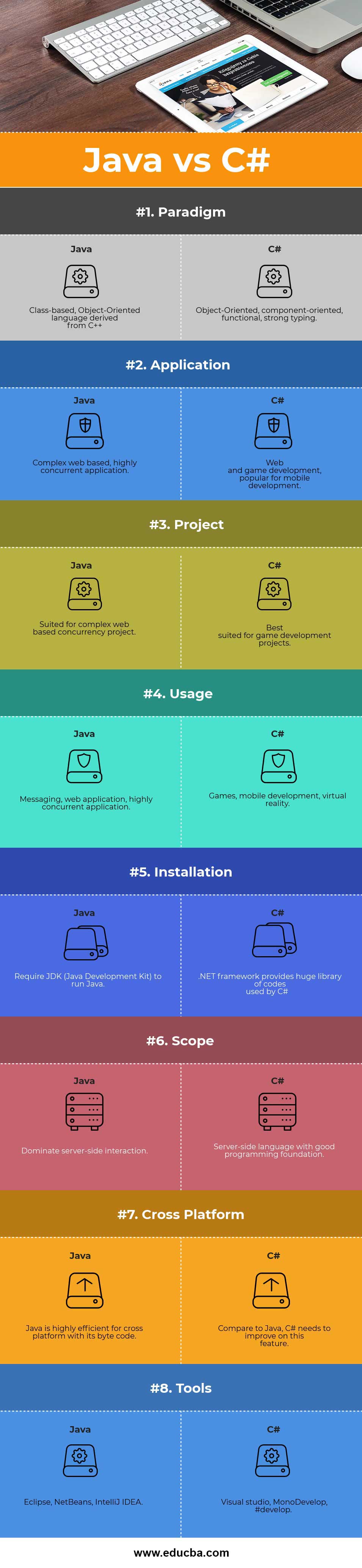 Java vs C Top 8 Most Important Comparisons To Know