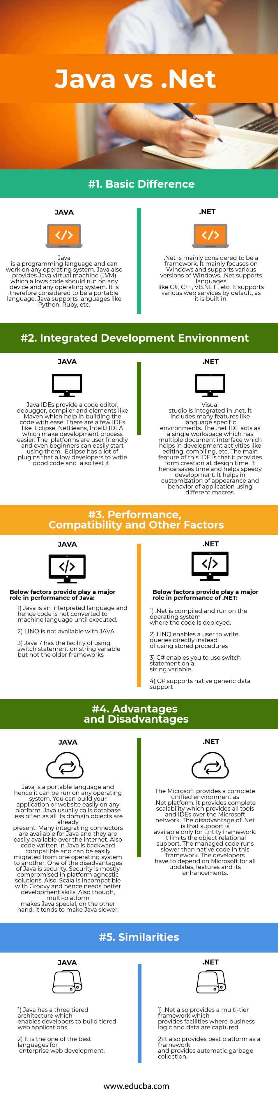 Java Vs Net Top 8 Vital Comparisons You Need To Know