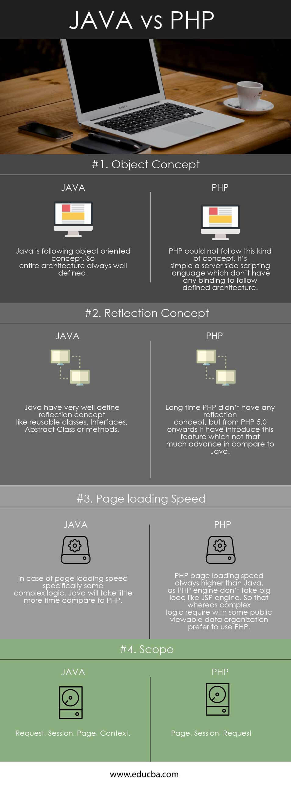  Java  vs PHP  Which One Is Better With Infographics 