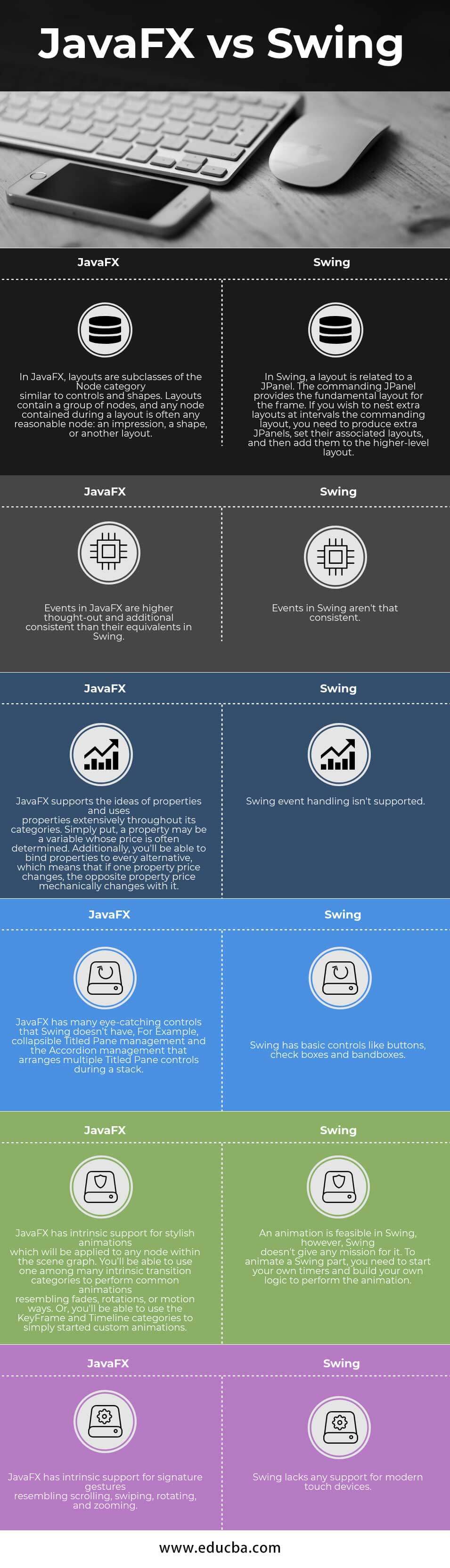 JavaFX vs Swing - 6 Amazing Comparison You Should Learn