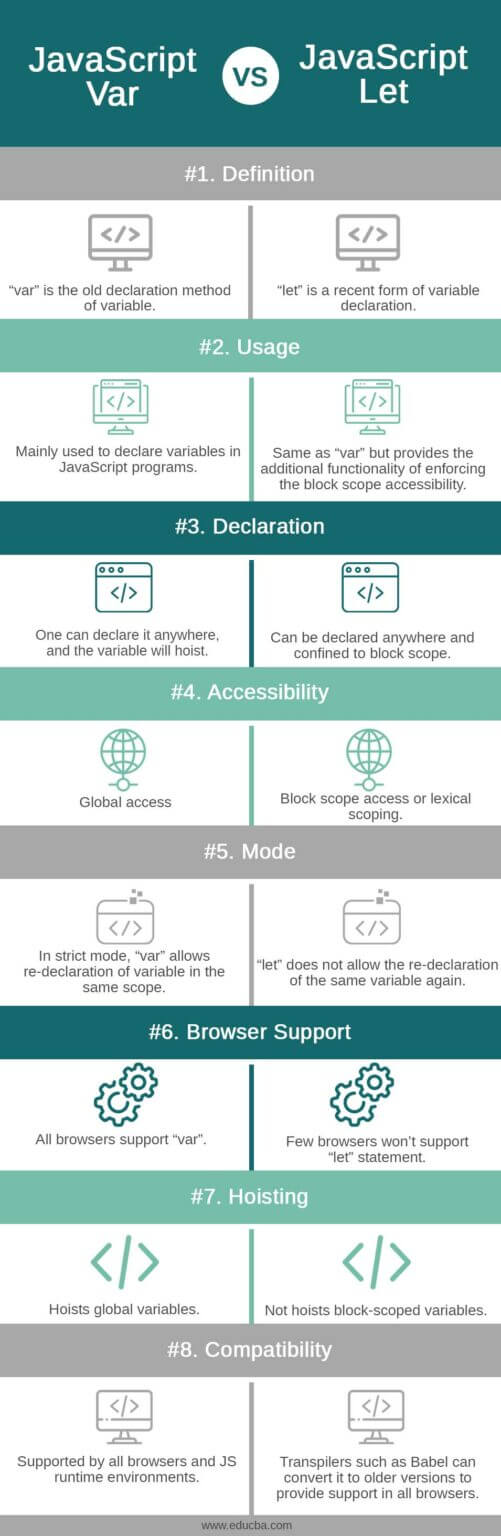 JavaScript Var vs Let | Top 8 Crucial Comparisons Everyone Must Know