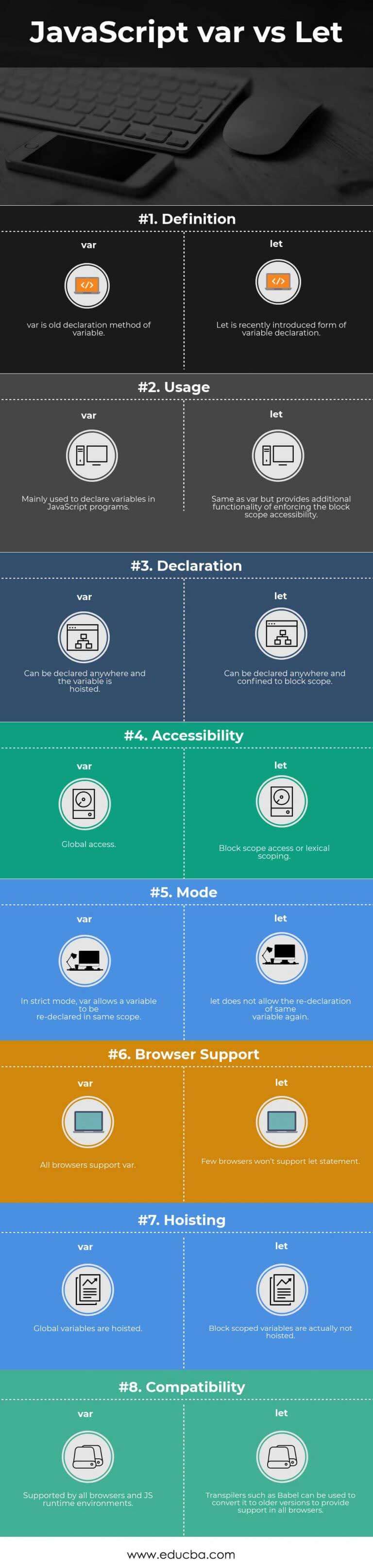 javascript-var-vs-let-top-8-essential-comparison-of-js-var-and-let