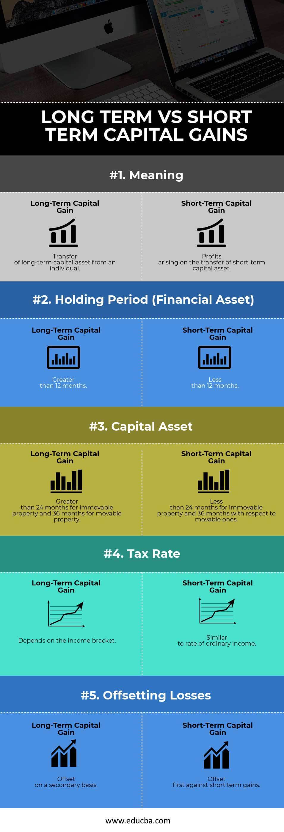 long-term-vs-short-term-capital-gains-5-most-amazing-differences