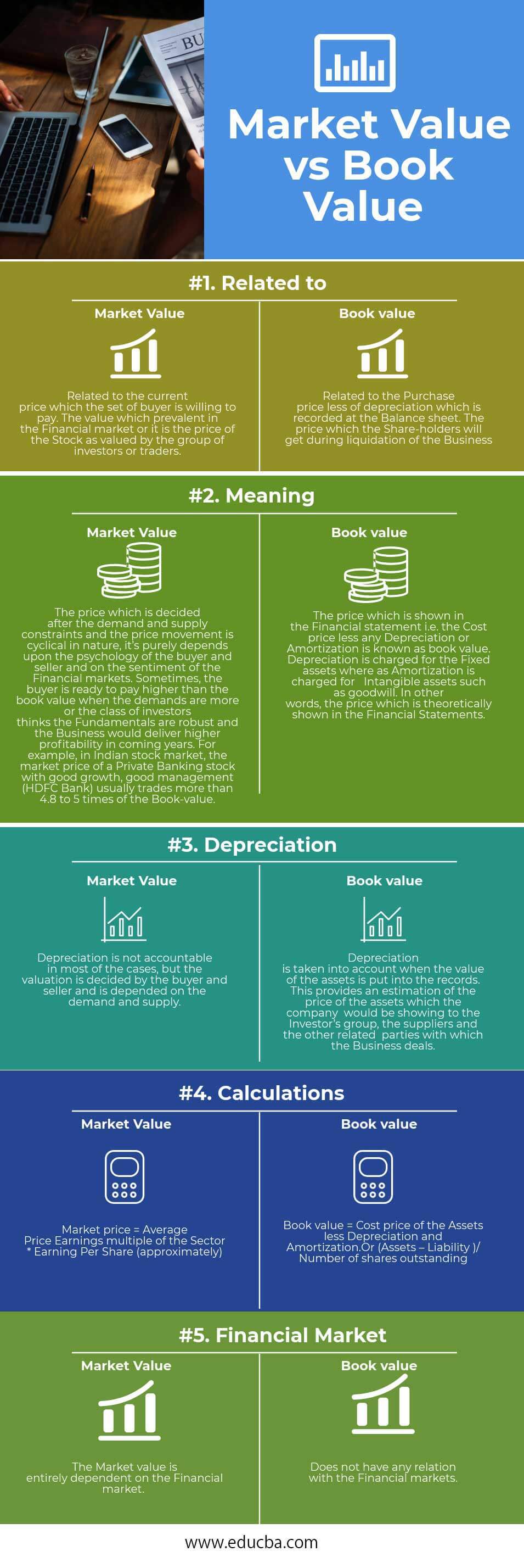 Market Value vs Book Value Infographics