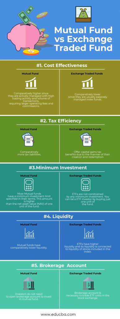 Mutual Fund vs Exchange Traded Fund - Which One is Better