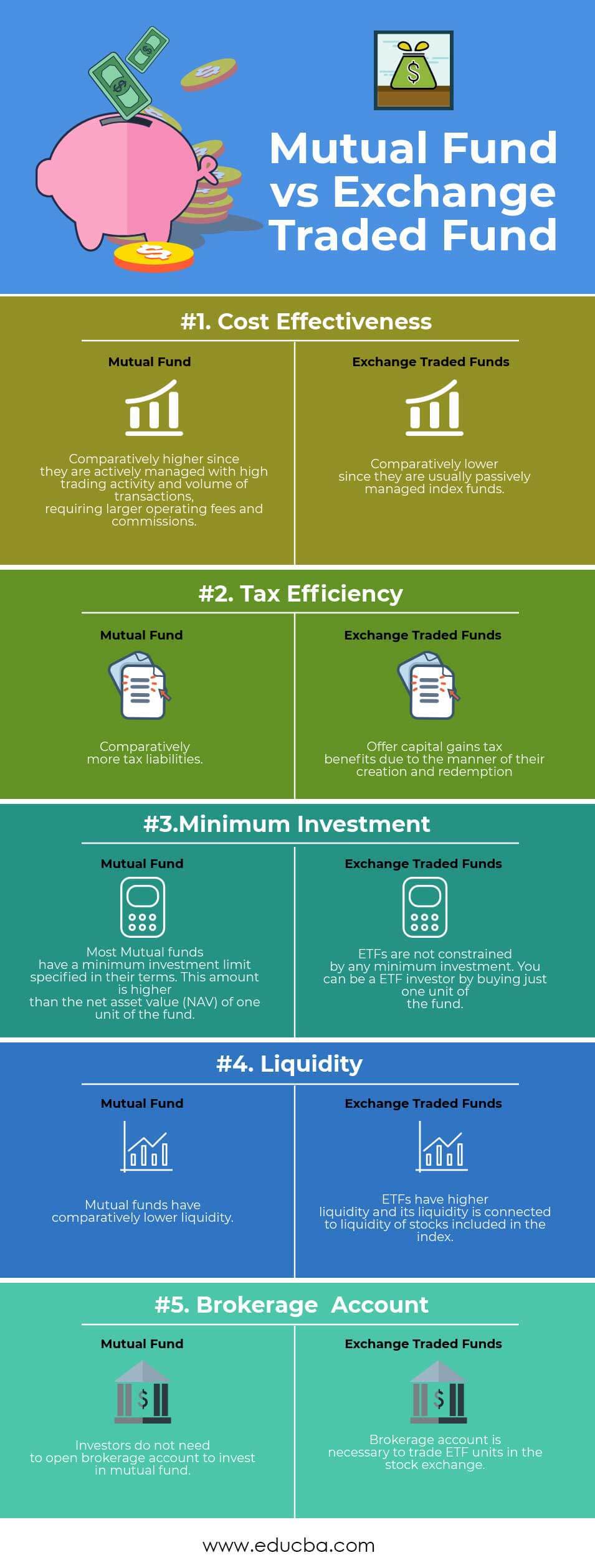 mutual-fund-vs-exchange-traded-fund-which-one-is-better