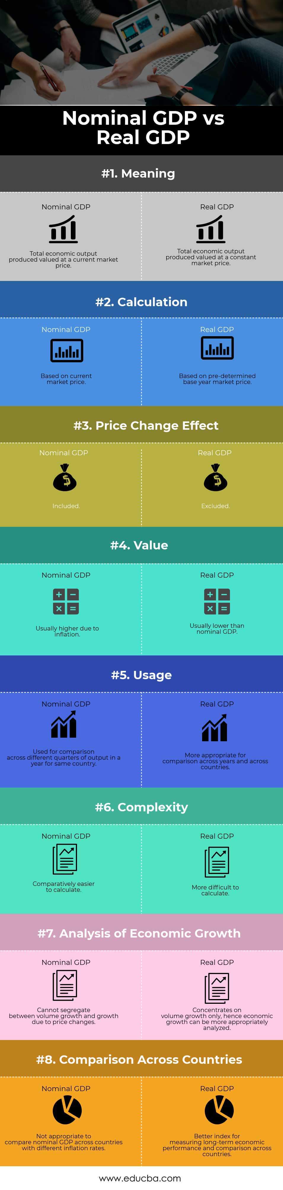 nominal-gdp-vs-real-gdp-top-8-best-differences-with-infographics