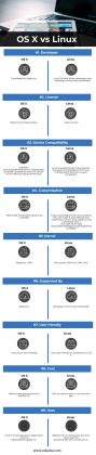 OS X vs Linux | Top 9 Most Awesome Comparisons To Know