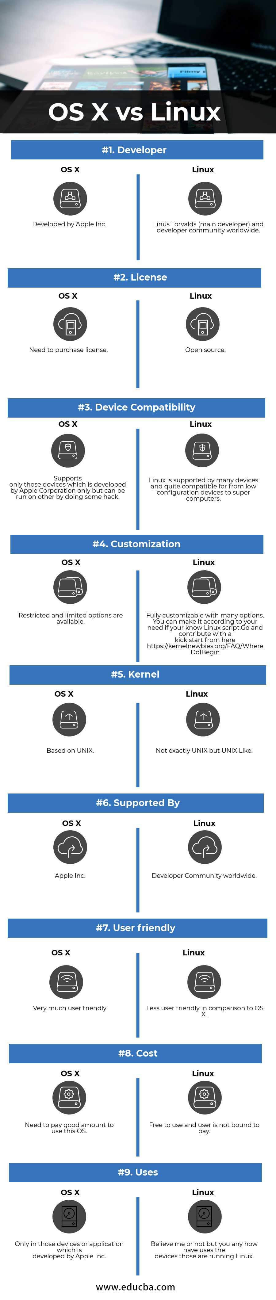 os x infographic app