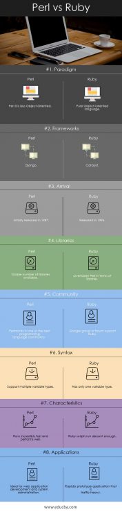 Perl vs Ruby | Top 8 Valuable and Detailed Comparison To Learn