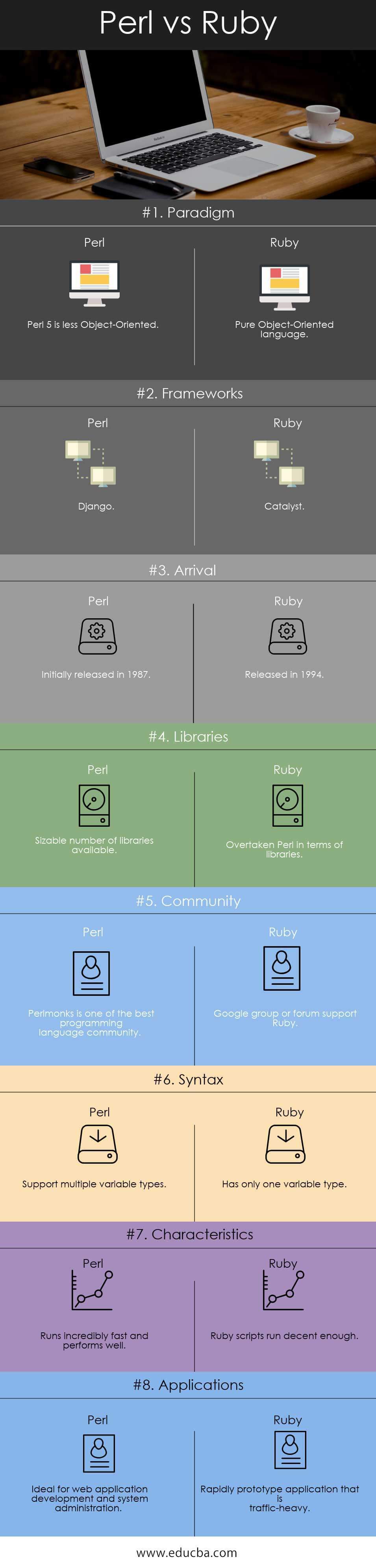 Perl vs Ruby Infographics
