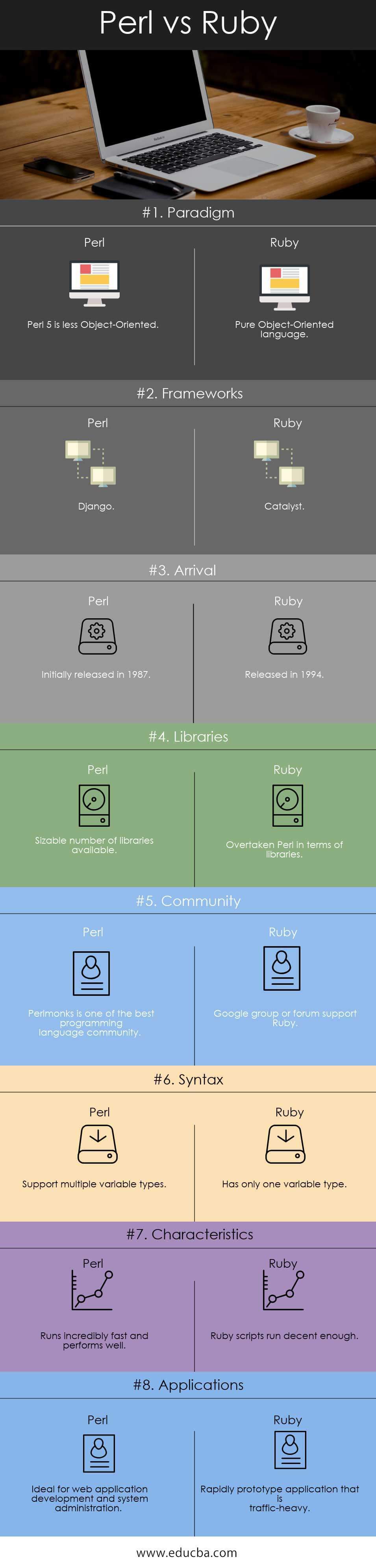 Perl vs Ruby | Top 8 Valuable and Detailed Comparison To Learn