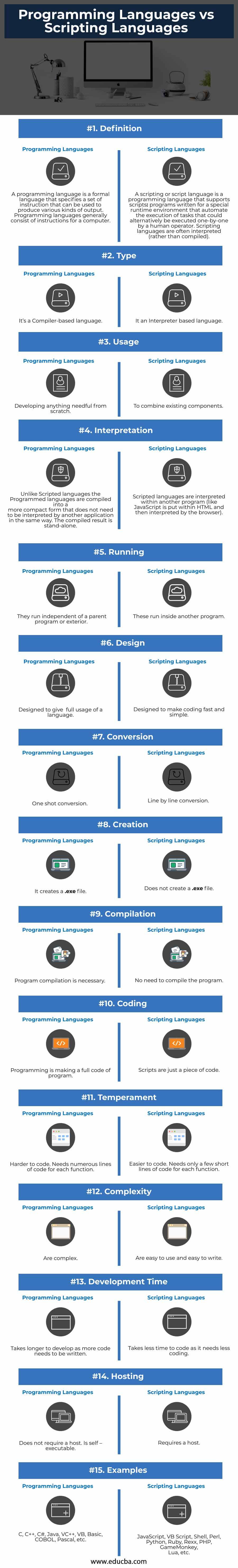 markup programming language list