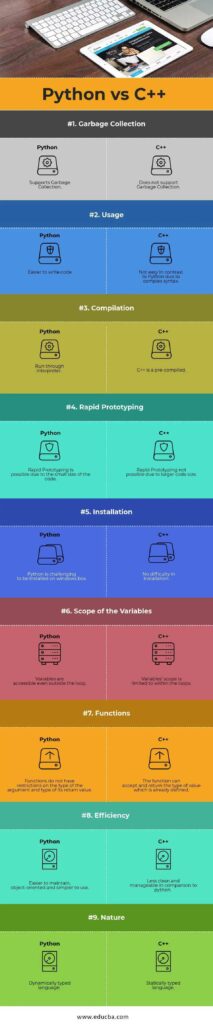 Python vs C++: Know what are the differences (Updated)