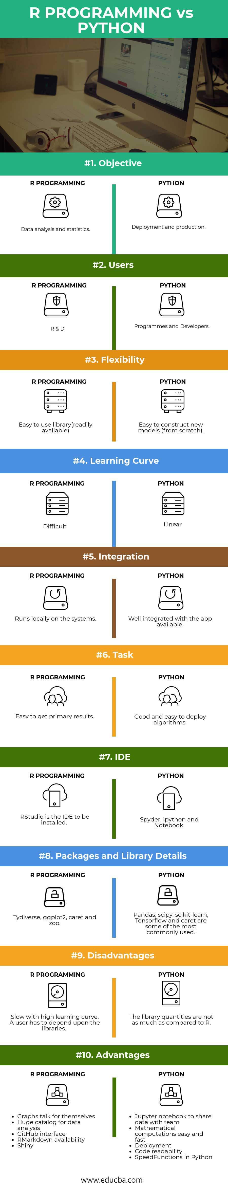 ide for r python