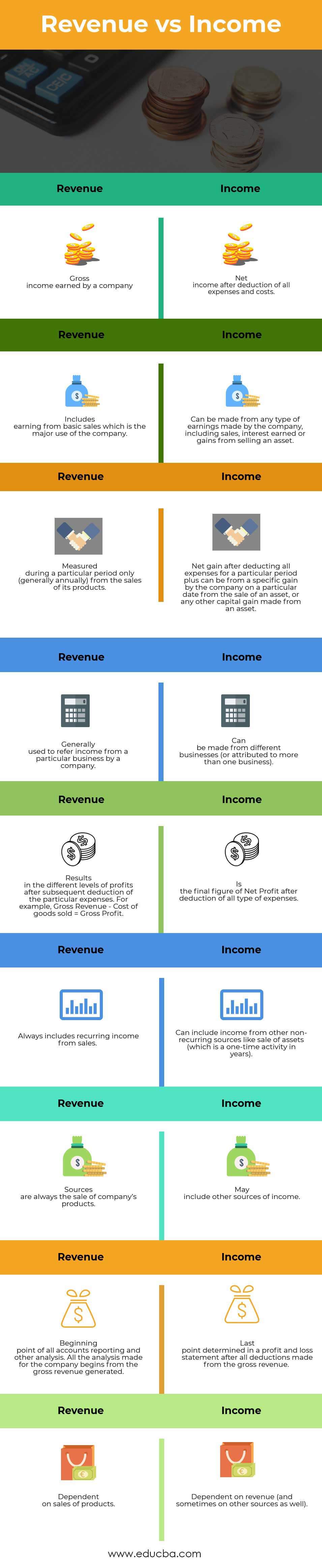 revenue-vs-income-top-6-differences-with-infographics