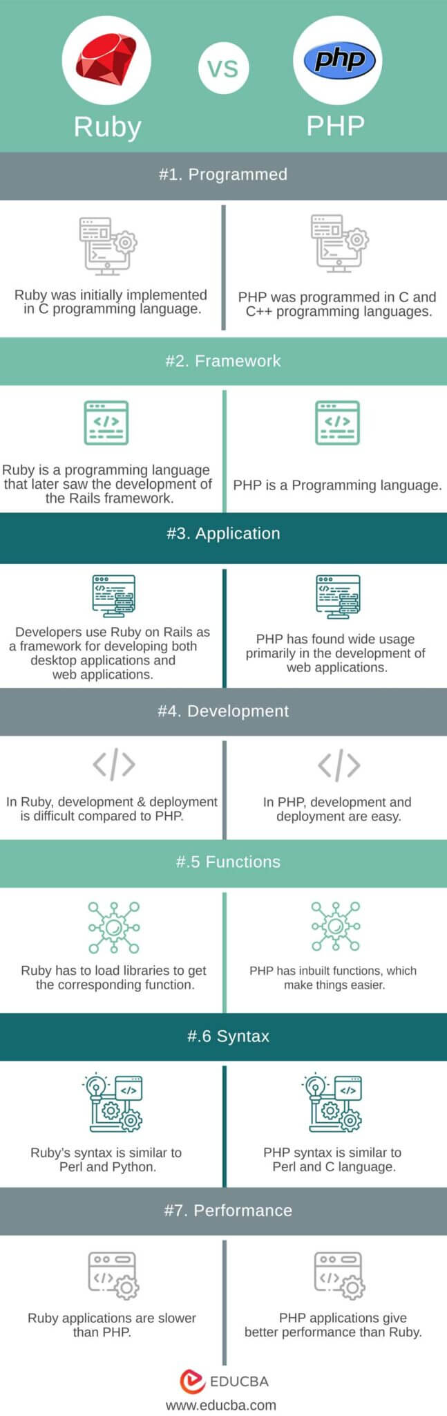 Ruby on Rails vs PHP | which is right for you? (2023)