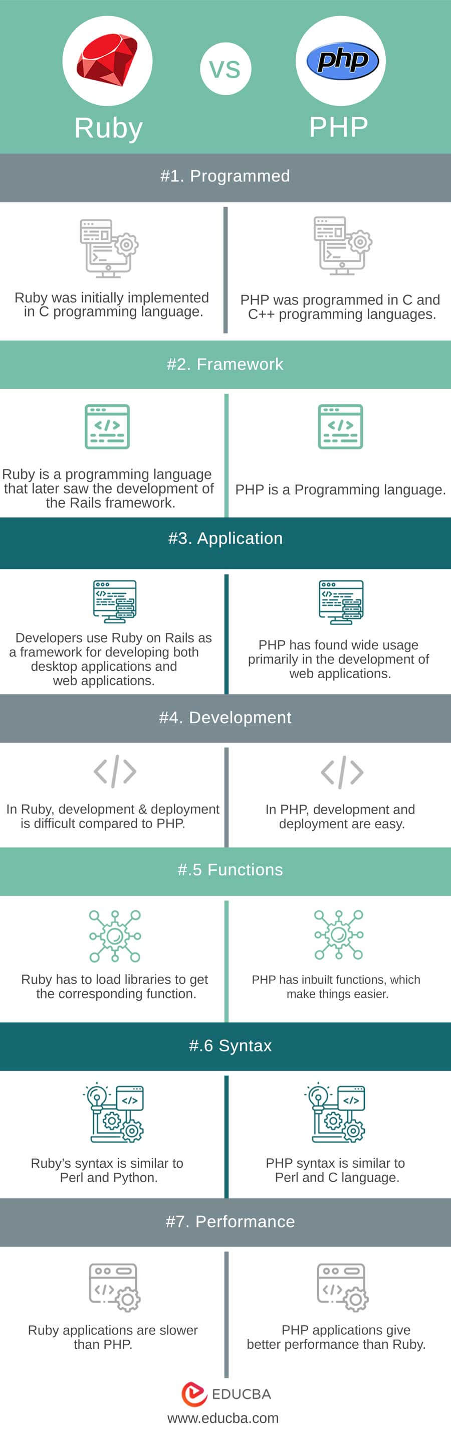 Ruby vs PHP infographic