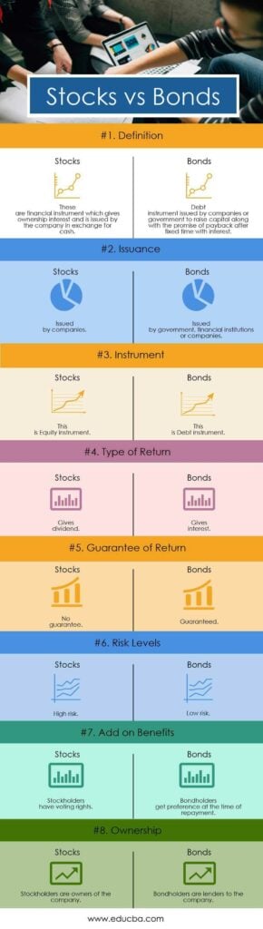 Stocks Vs Bonds | Top 8 Differences You Should Know With Infographics