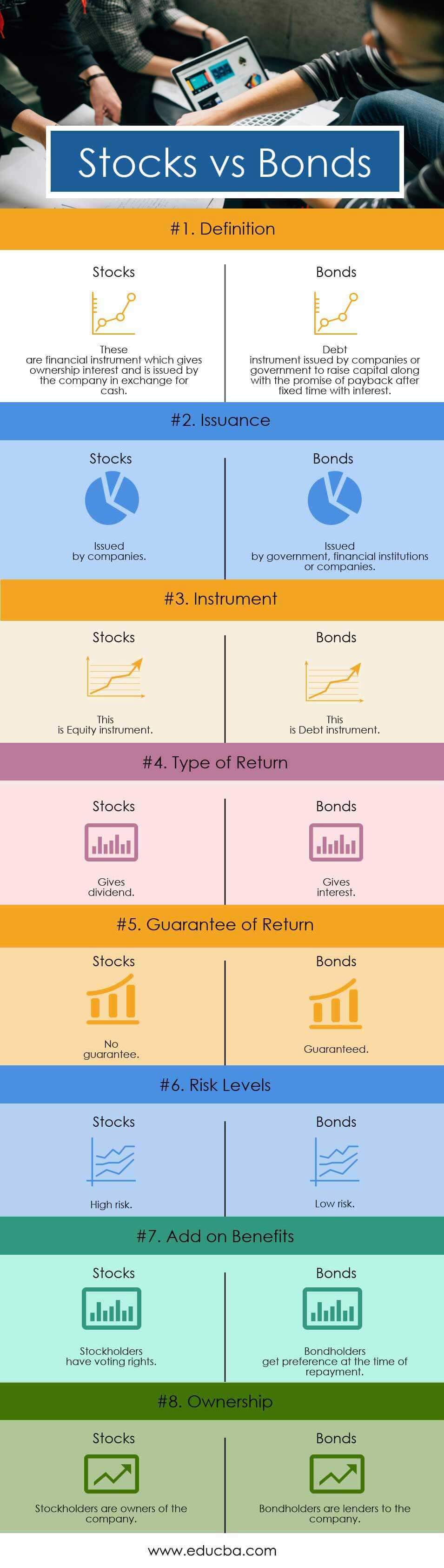 Stocks: What They Are, Main Types, How They Differ From Bonds