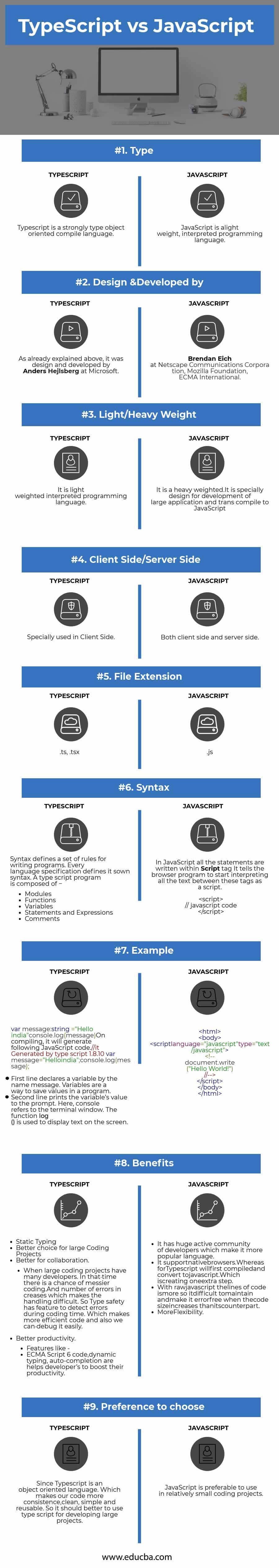 Можно ли использовать typescript в js файлах