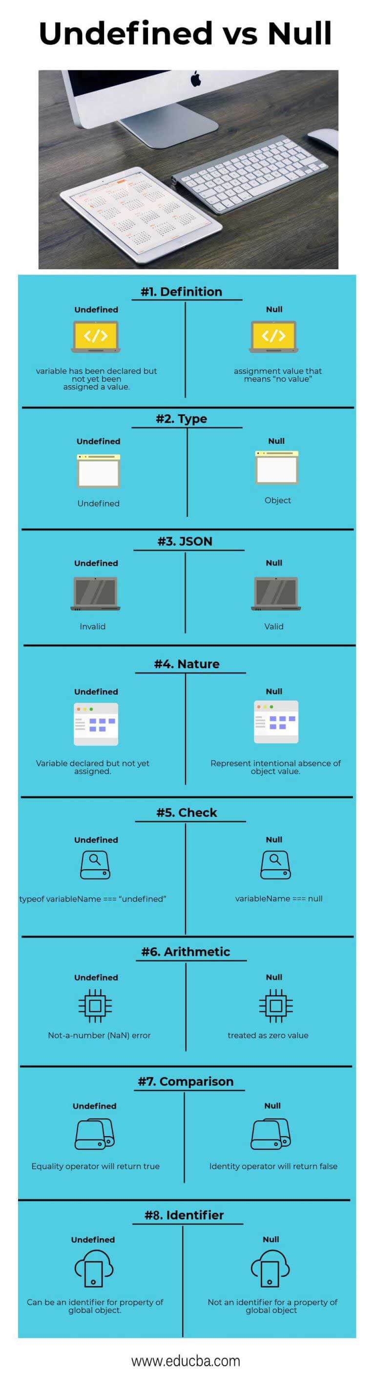 undefined-vs-null-find-out-the-top-8-most-awesome-differences