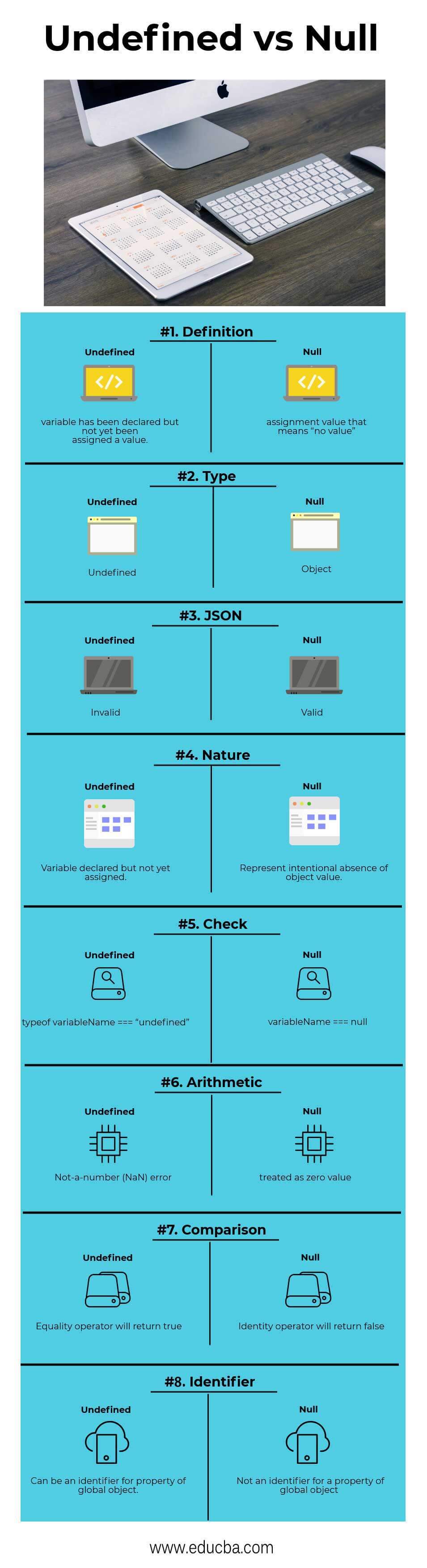 Javascript When To Use Null Vs Undefined