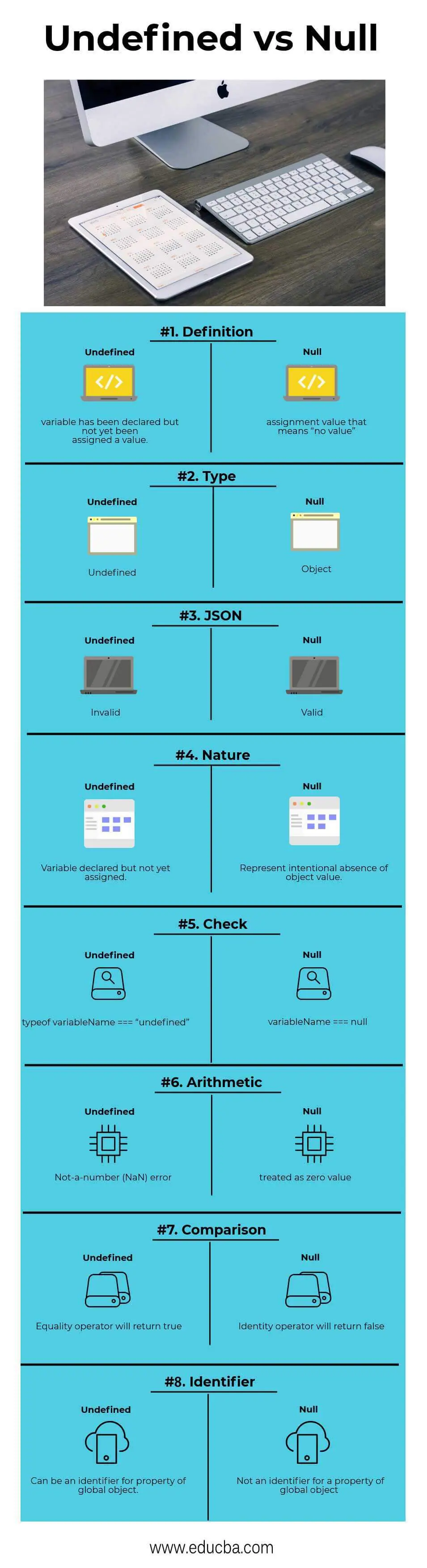 Undefined vs Null Infographics