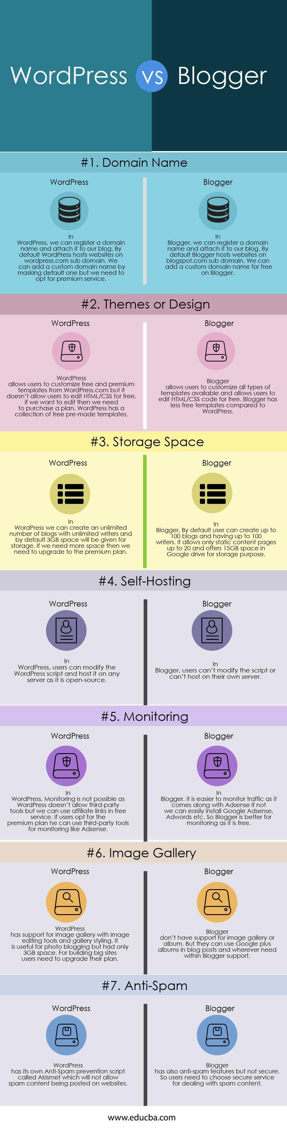 WordPress-vs-Blogger Infographics