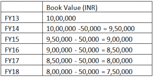 what 039 s the difference between book value vs