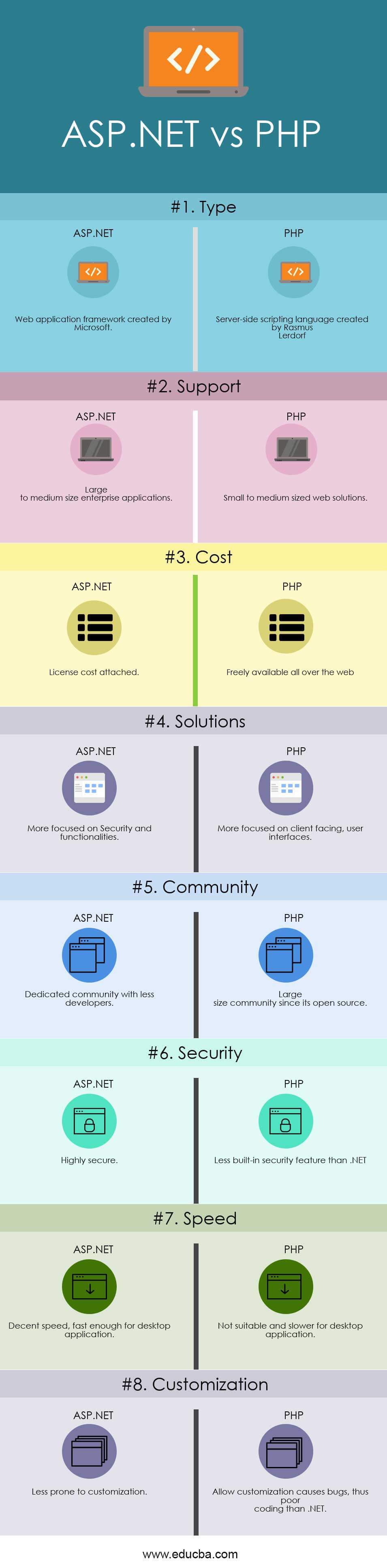 php vs php fpm