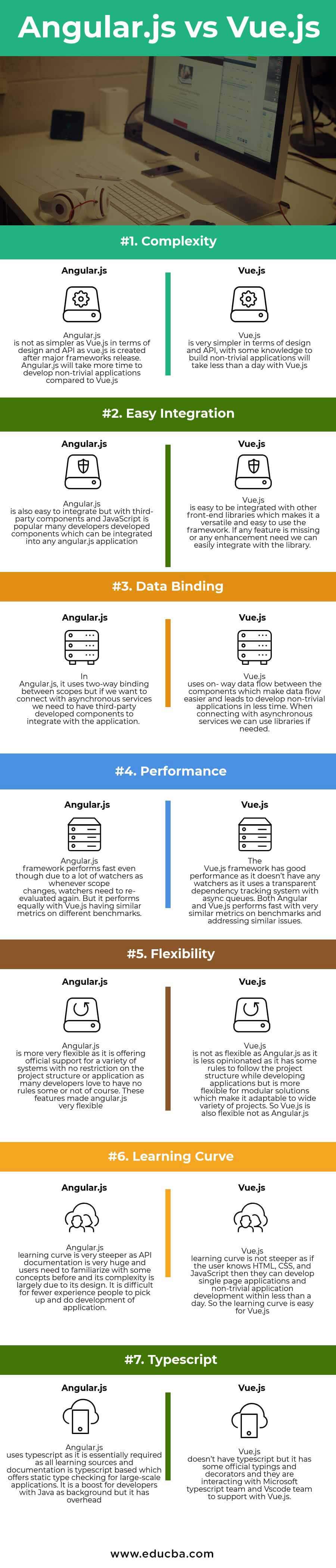 Vue.js vs Angular Infographics