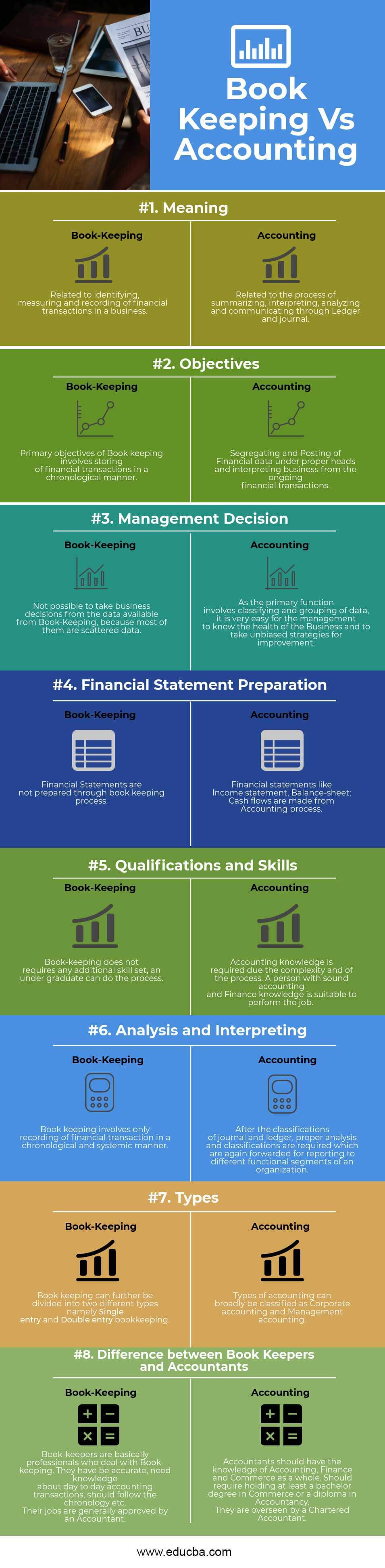 difference between bookkeeping and accounting