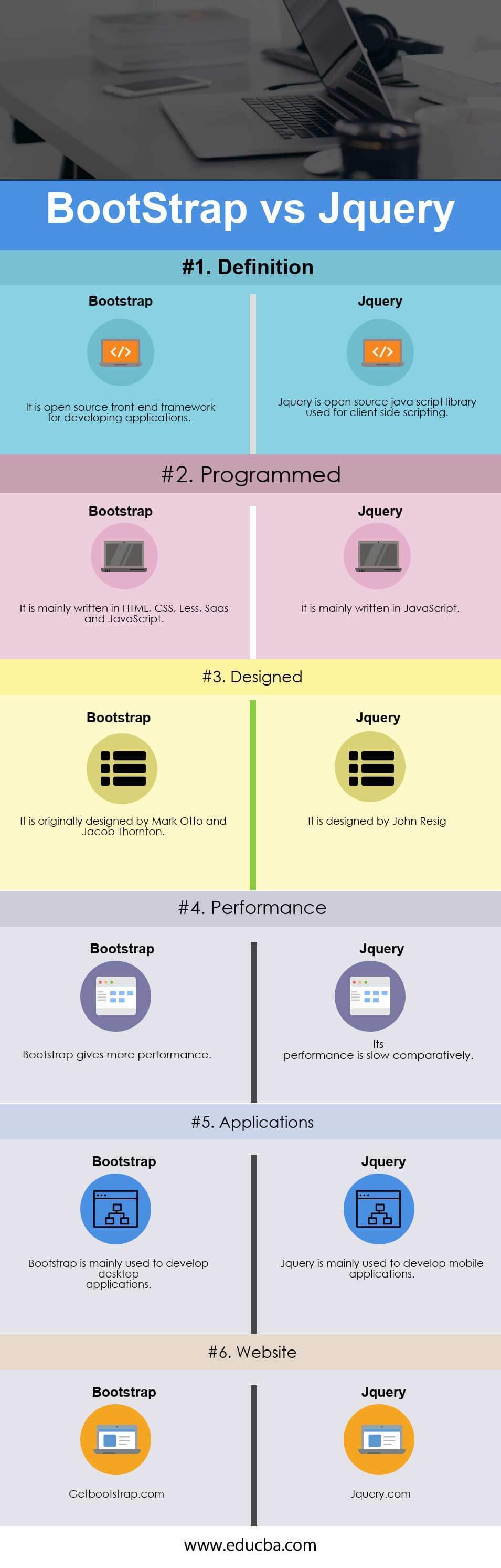 bootstrap-vs-jquery-best-6-most-useful-comparison-to-learn