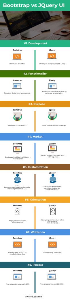 Bootstrap vs jQuery UI | Top 8 Beneficial Comparisons You Need To Know