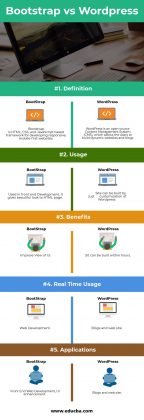 Bootstrap vs WordPress | Top 5 Vital Comparison You Should Know