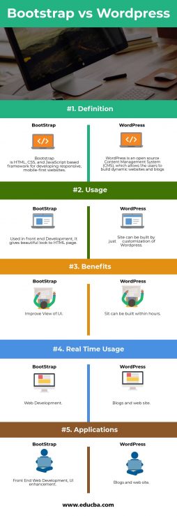 Bootstrap vs WordPress | Top 5 Vital Comparison You Should Know