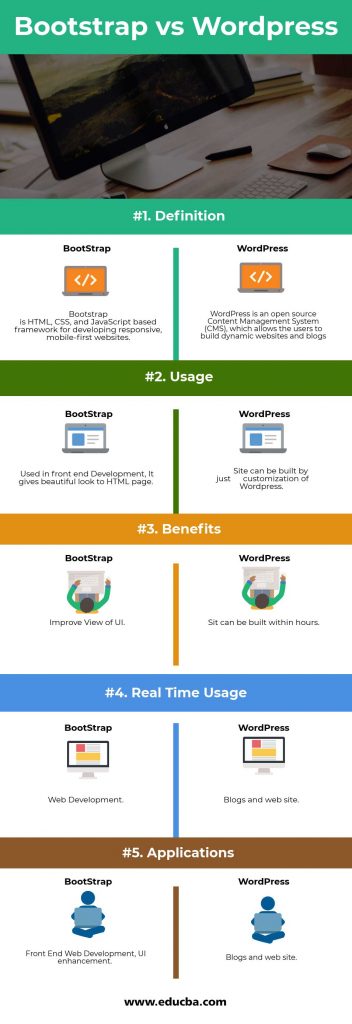Bootstrap vs WordPress | Top 5 Vital Comparison You Should Know