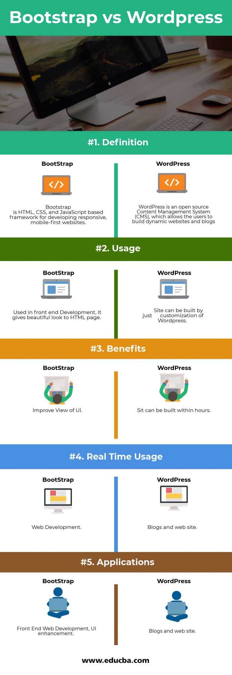 बूटस्ट्रैप बनाम वर्डप्रेस इन्फोग्राफिक्स