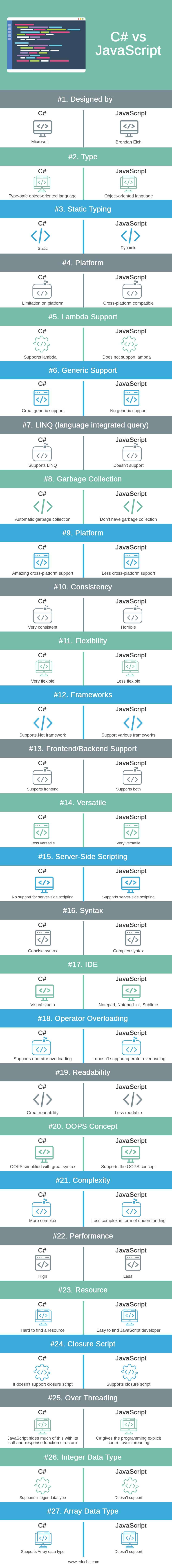 C#-vs-JavaScript-info