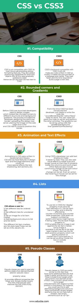 Css Vs Css3 Top 4 Most Useful Differences You Need To Learn 2716