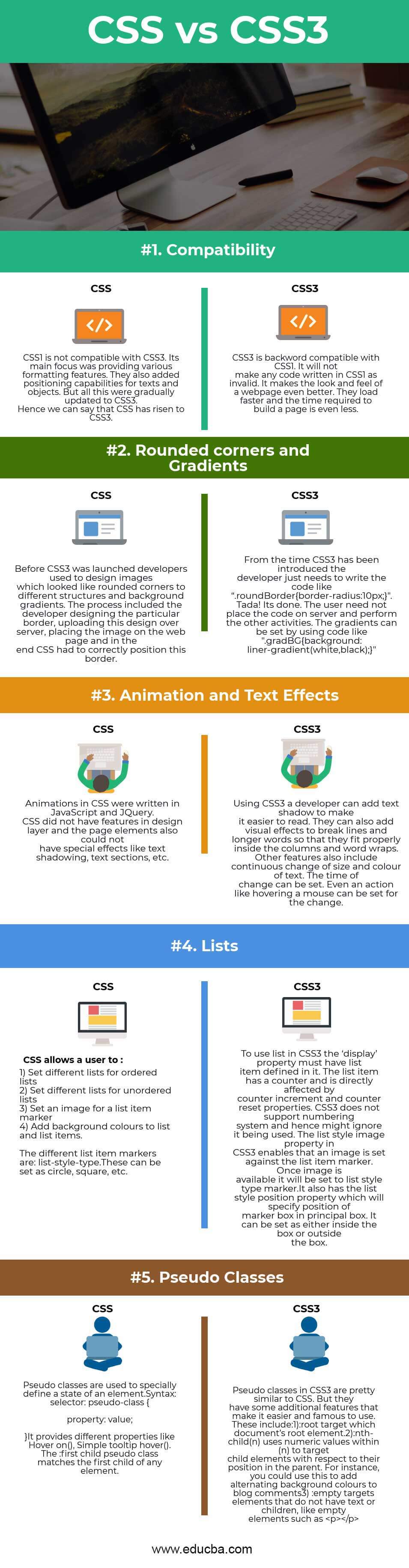 CSS vs CSS3 | Top 4 Most Useful Differences You Need To Learn