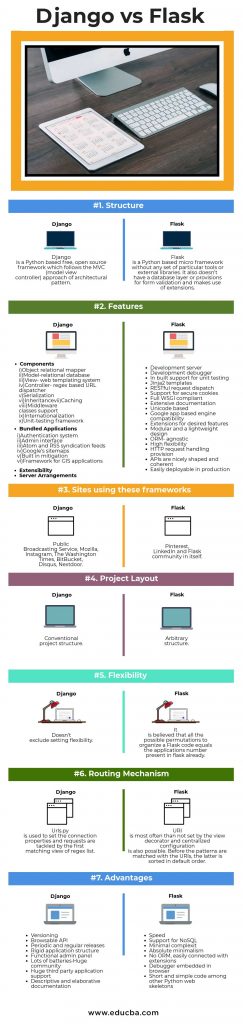Django vs Flask | Top 7 Awesome Differences to Learn