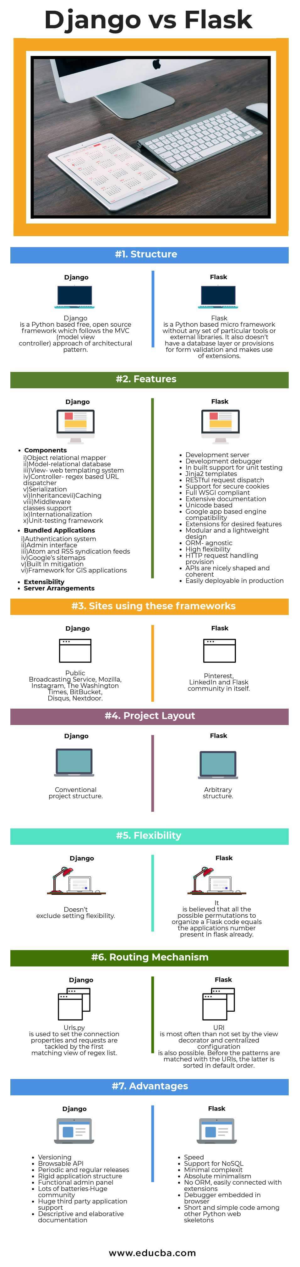 Django vs Flask Infographics