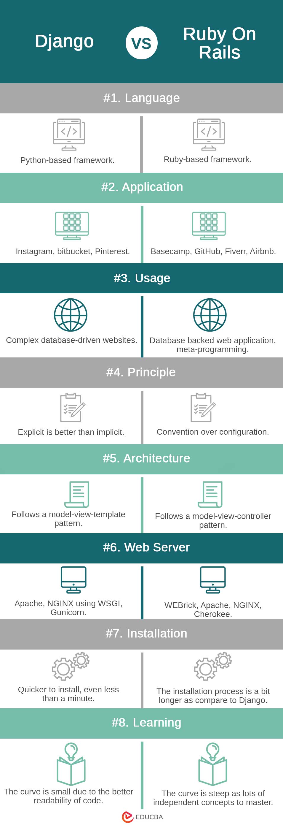 Django-vs-Ruby-On-Rails-info